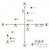 Japanese Incense Stick - Green Tea