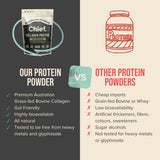 Chief. Grass-fed Collagen Protein Powder - Unflavoured 450g