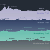 COOLING ARM SLEEVE - Lantau Lilac