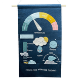 Weather Forecast Wallhanger
