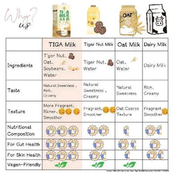TIGA MILK (1L x 10pcs)
